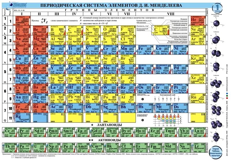 Атомная масса хрома