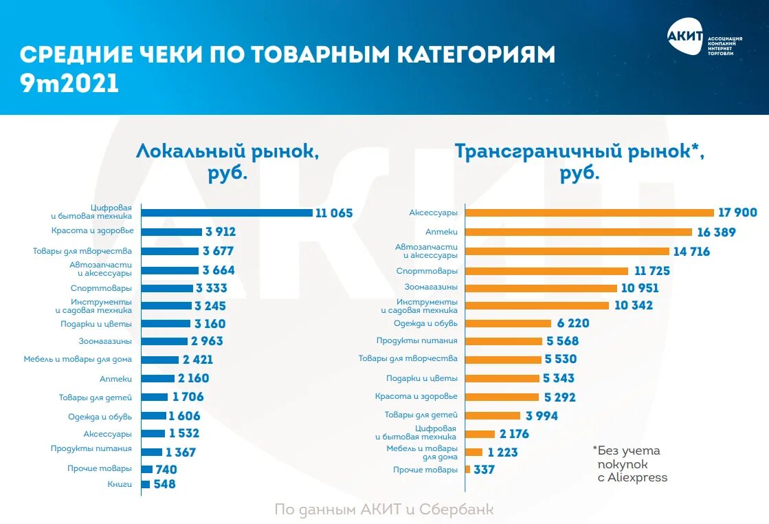 Итоги 2025 2025. Ассоциация компаний интернет-торговли. ассоциация компаний интернет-торговли (акит). итоги рынка автозапчастей. туризм регионы по популярности.