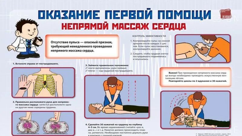 Искусственная реанимация легких и непрямой массаж