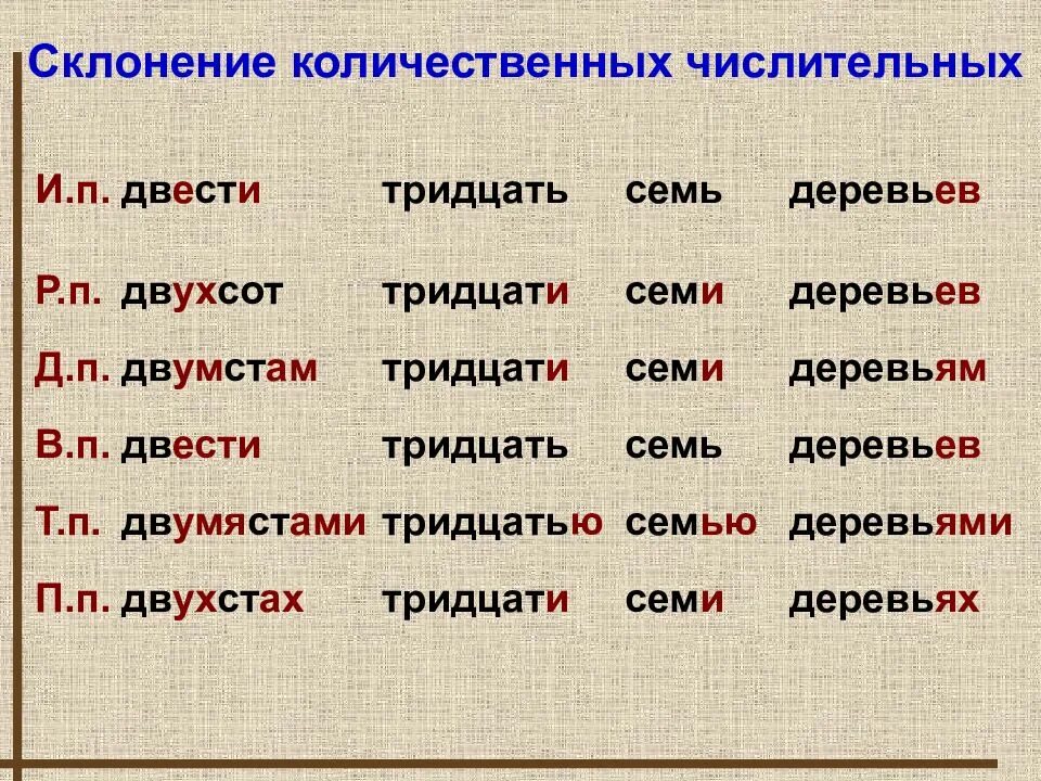 Склонение составных количественных числительных таблица. Склонение числительных по падежам таблица. Склонение числительных таблица. Склонение числительных в русском языке в таблице. Таблица числительных в русском языке 6 класс.