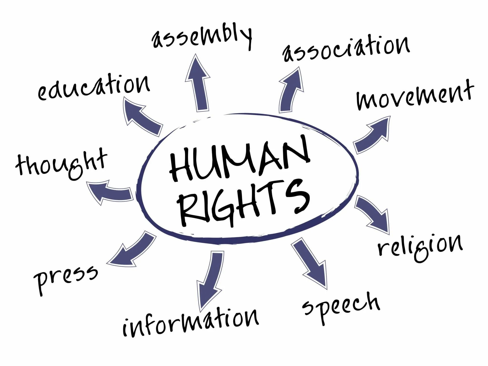 What would right. Human rights. human rights картинки.