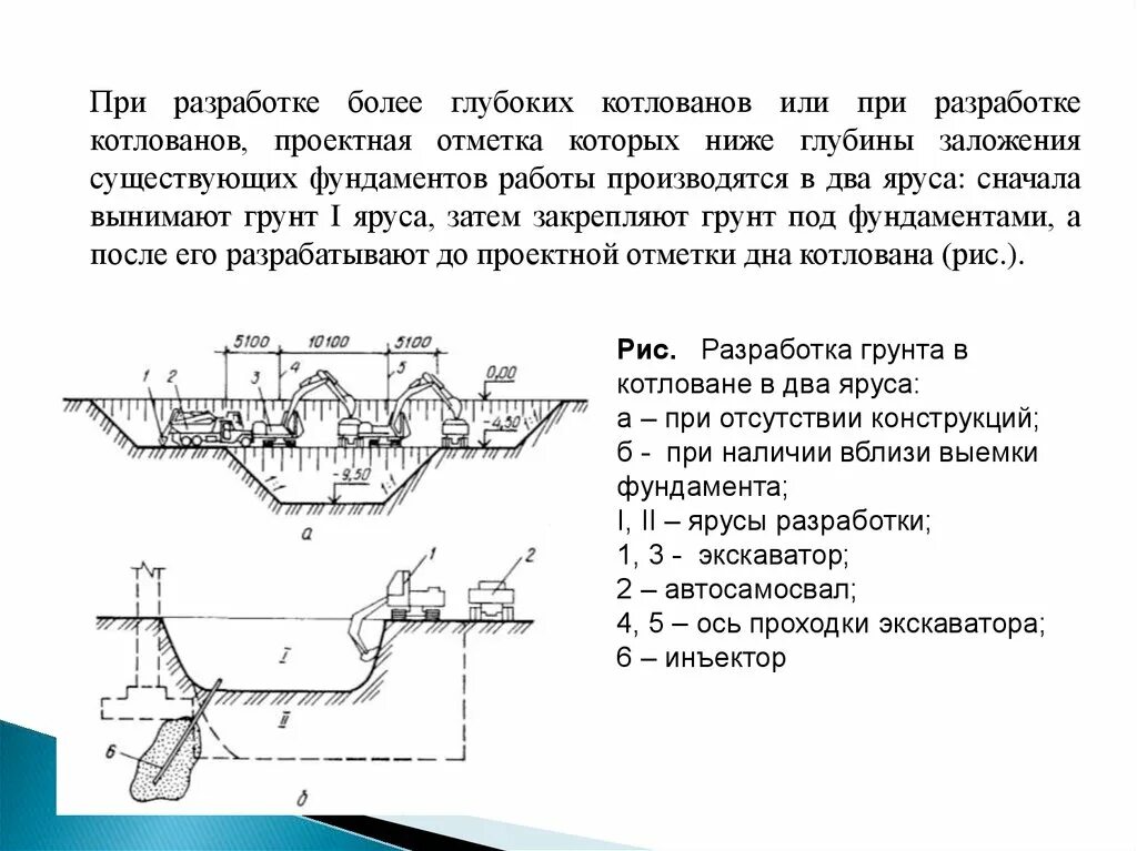 Разработка ППР