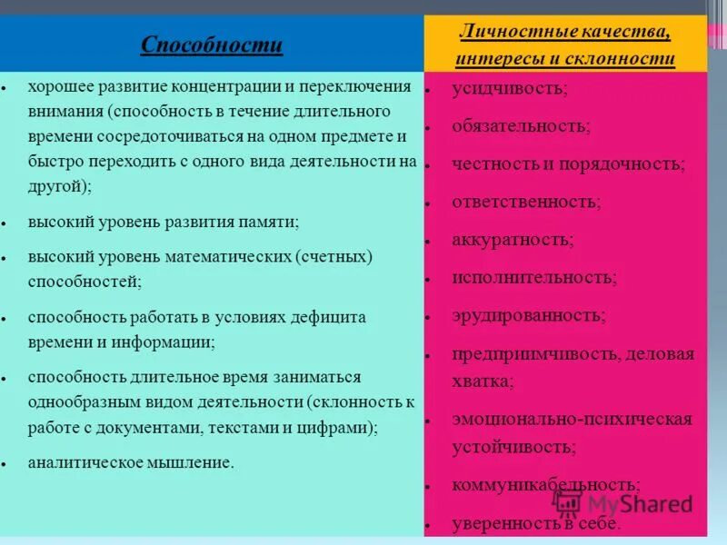 Качества интересы а также