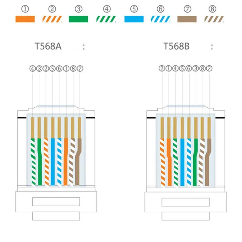 Обжимка витой пары RJ 45 по цветам. Обжать кабель RJ-45. RJ 45 обжимка цветам rj45. Обжать коннектор RJ-45 по цветам. Соединение rj 45