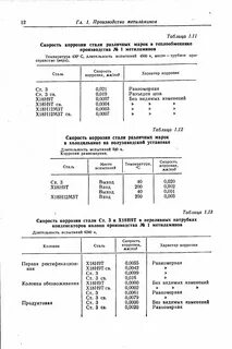 Сталь стойкая к коррозии