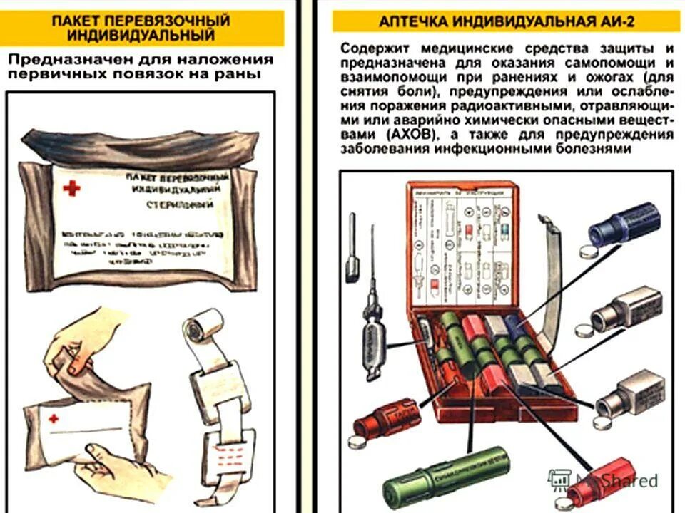 Средства индивидуальной защиты 1 класса риска. Медицинские средства индивидуальной защиты БЖД. Медицинские средства защиты ОБЖ. Индивидуальные технические и медицинские средства защиты. Табельные медицинские средства индивидуальной защиты (МСИЗ).