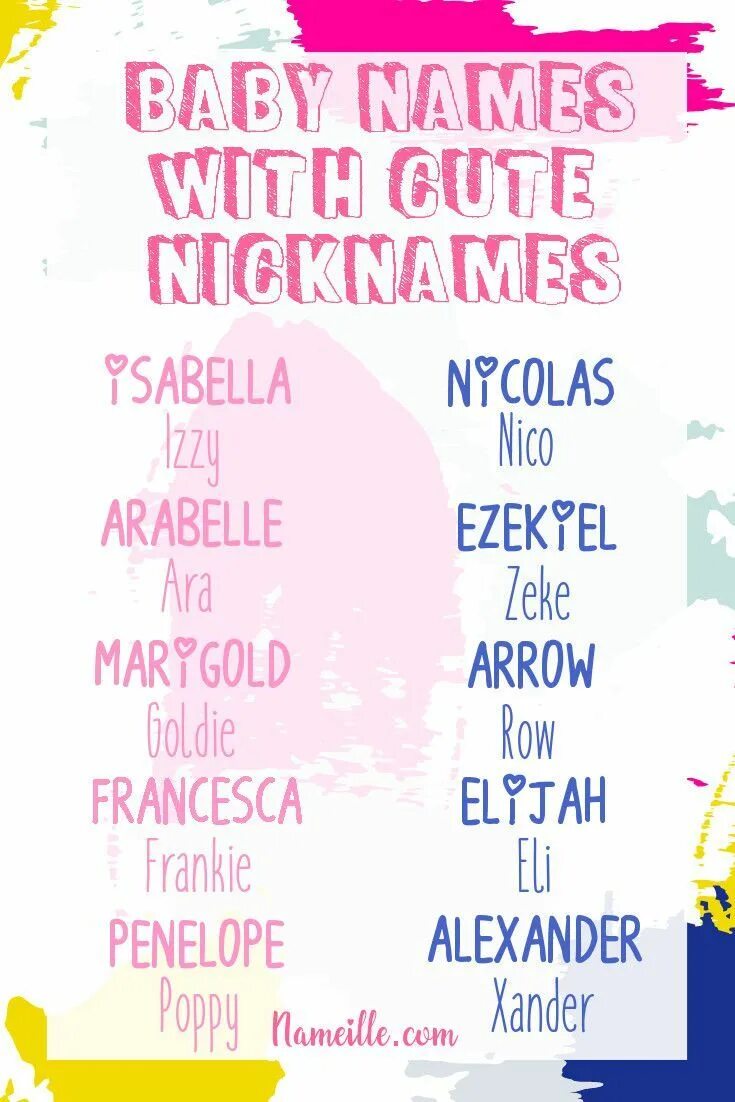 Baby names. Baby name. cute names. cute nicknames for girls. cute nicknames for boyfriend.