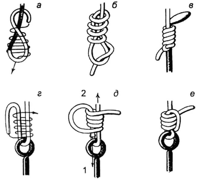 Самодельные узлы. Узел удавка схема. Швартовый узел схема. Узел маркировочная петля. Узел незатягивающаяся петля.