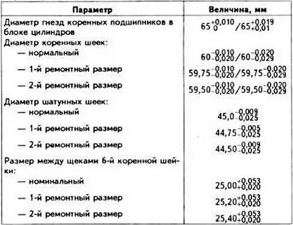 Размеры коленвала 421