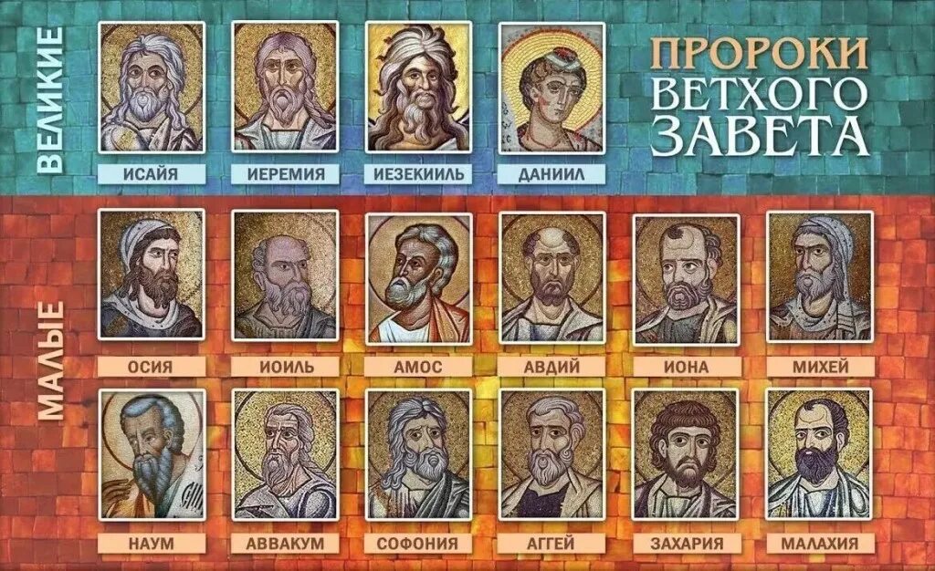 7 пророков ветхого завета. Книги пророков ветхого завета. пророки ветхого завета таблица. малые и великие пророки ветхого завета таблица. малые пророки ветхого завета таблица.