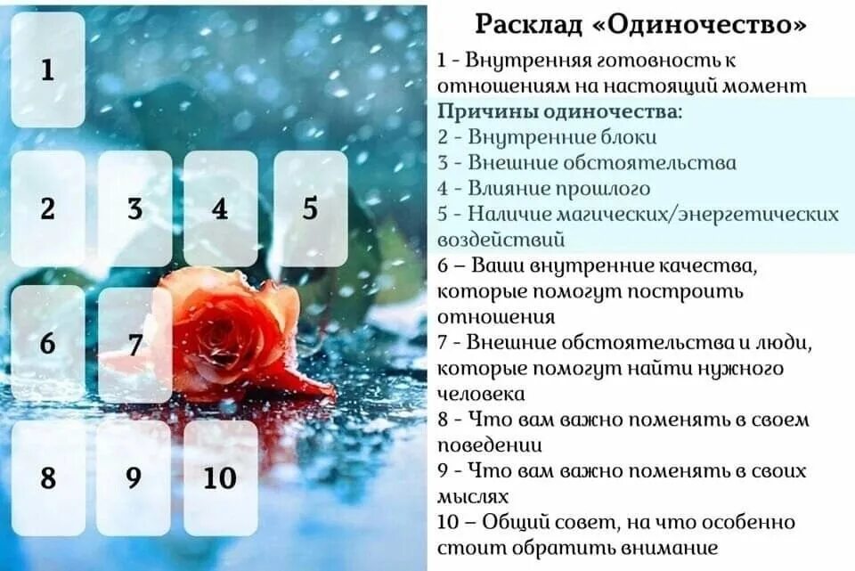 Расклад для одиноких. Расклад на одиночество Таро. Расклад причина одиночества. Расклад анализ одиночества. Расклад таро для одиноких