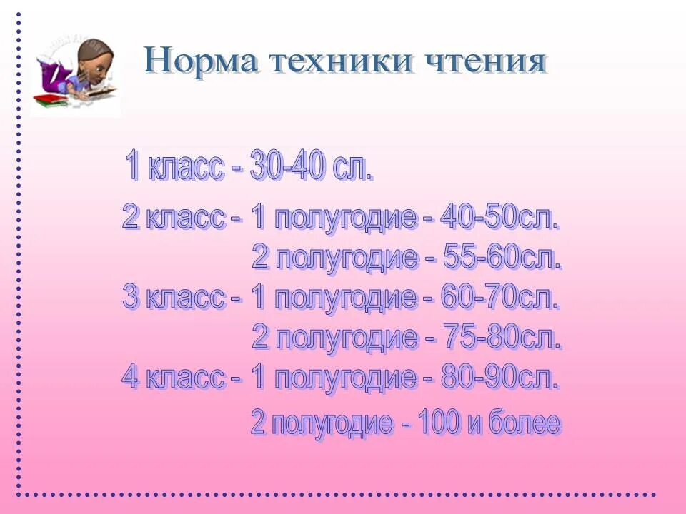 Сколько слов нужно читать в 4 классе. Нормы техники чтения 3 класс 2 полугодие. Норма техники чтения 1 класс первое полугодие. Нормативы техники чтения 2 класс 1 четверть. Техника чтения 1 класс 3 четверть норма.