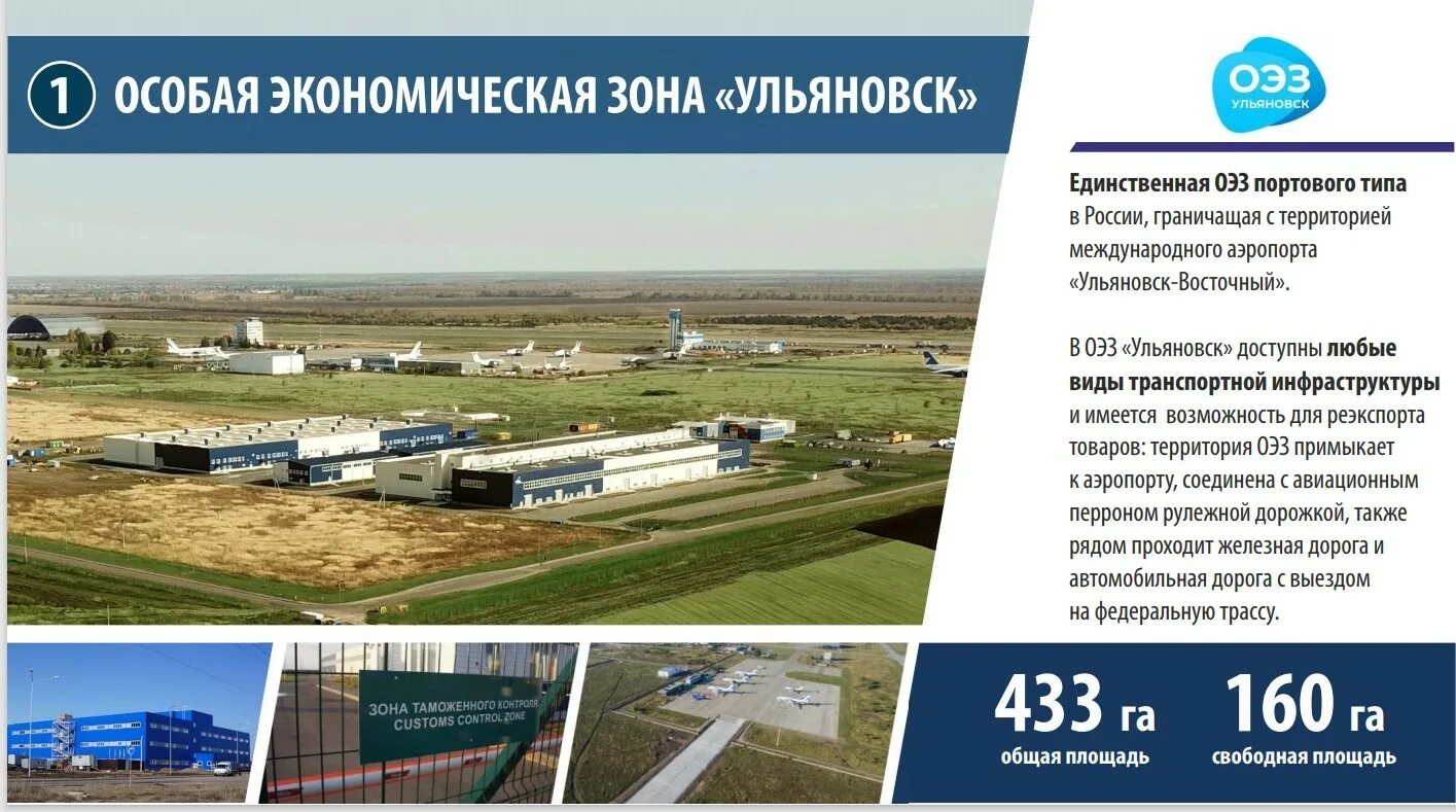 Портовые особые экономические зоны. Индустриальный парк поэз ульяновск. Ульяновская область, индустриальный парк «заволжье». Портовые особые экономические зоны. Портовая экономическая зона.