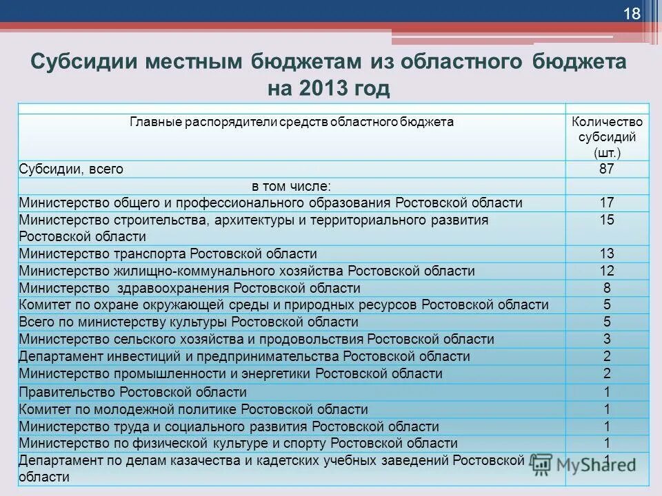 Перечень главных распорядителей бюджетных средств. Главный распорядитель бюджетных средств это. Главный распорядитель бюджетных средств полномочия. Министерство управления финансами самарской области. Распорядители областного бюджета.