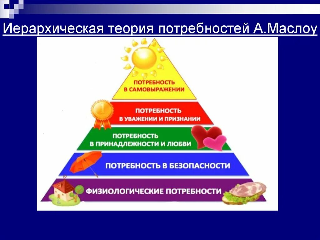 Теории потребностей человека. Теория иерархии человеческих потребностей. Иерархия потребностей по Маслоу. Теория человеческих потребностей Маслоу. Основные физиологические потребности человека не изменяются