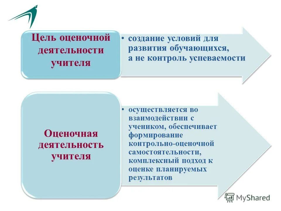 Контрольно оценочная деятельность на уроке. Что такое контрольно оценочная деятельность на уроке. Оценочная деятельность учителя. Основы оценочной деятельности педагога. Психолого-педагогические основы оценочной деятельности педагога.