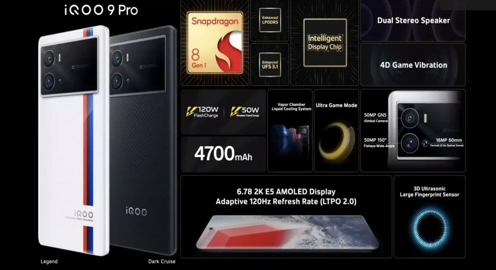 Iqoo neo 9 antutu. Vivo Iqoo Neo 9 Pro. Vivo Iqoo 8 Pro цена. Смартфон с выдвижной камерой и беспроводной зарядкой. Виво с дисплеем 5 дюймов.