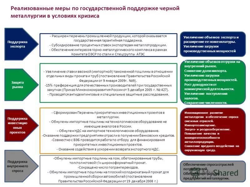 Полной мере реализовать