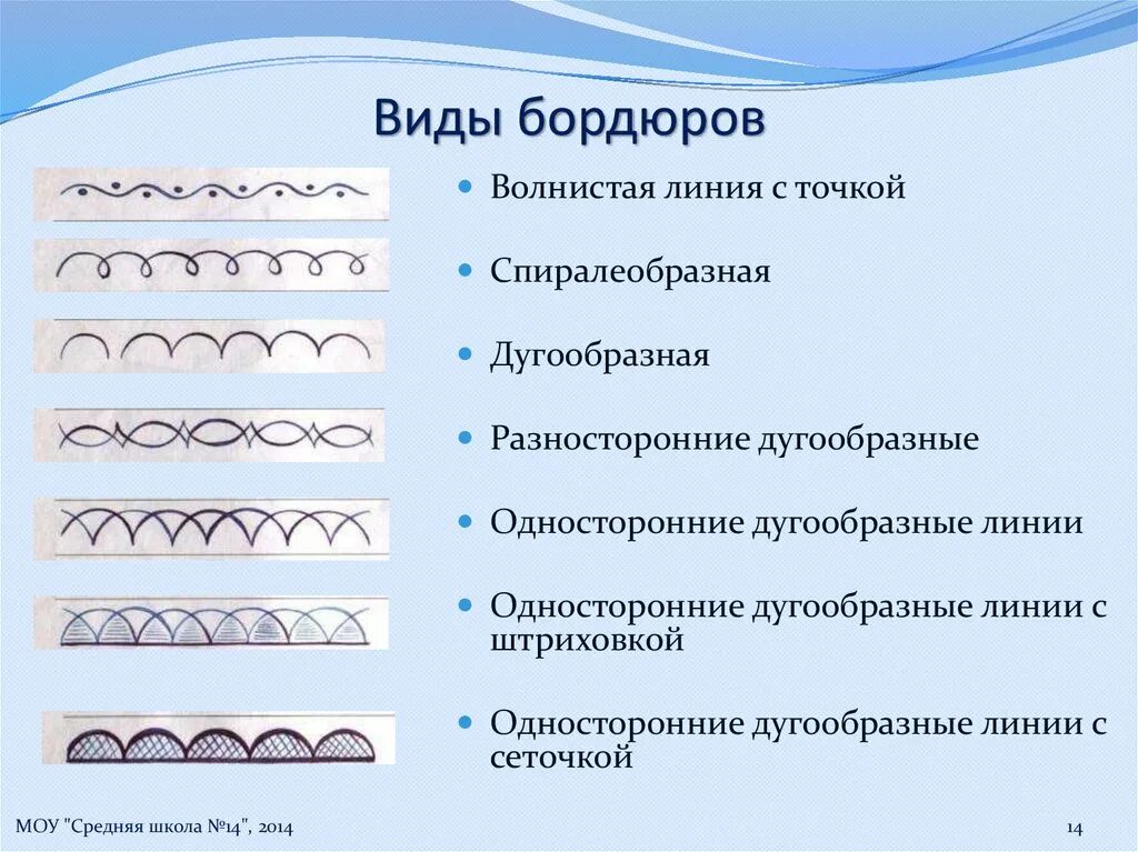 Типы бордюров. Типы бордюров