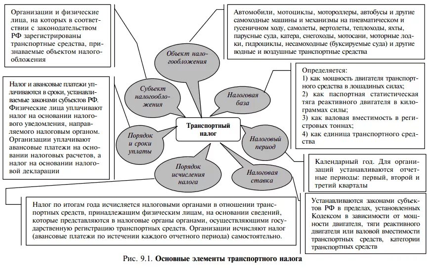 Налоговый орган земельного участка
