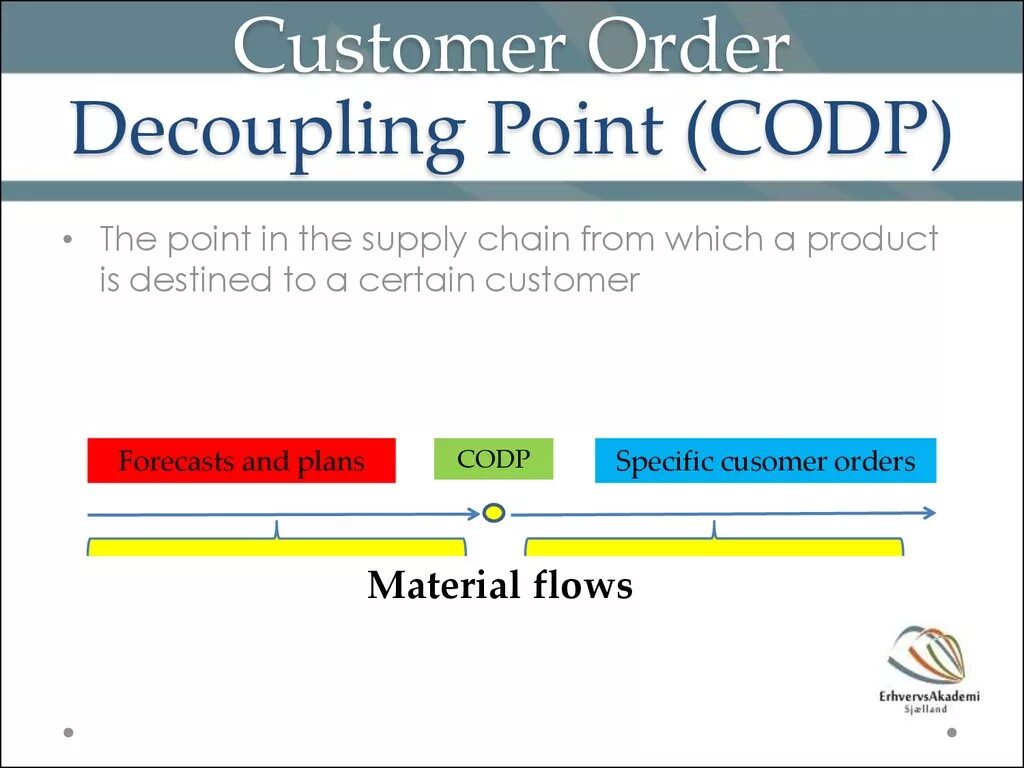 Order org. Customer order decoupling point что это. Decoupling points это. Introduction to Logistics and Supply Chain.