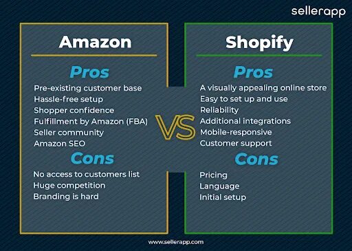 Amazon vs. Amazon Shopify. Gen v Amazon Prime.