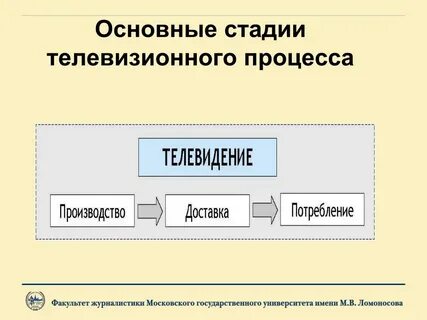 Основное тв