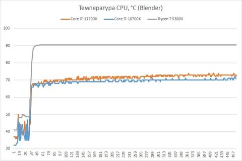 Температура процессора 7