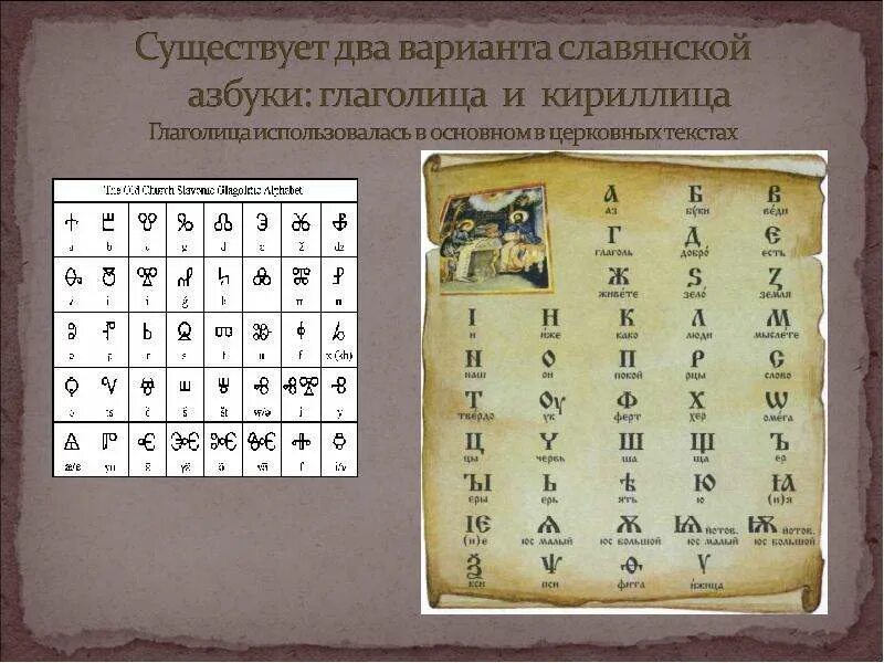 Кириллица вопросы. Кириллица древняя славянская азбука. глаголица славянская. глаголица древняя славянская азбука. первая славянская азбука кириллица.