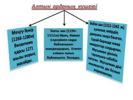 Алтын орданың