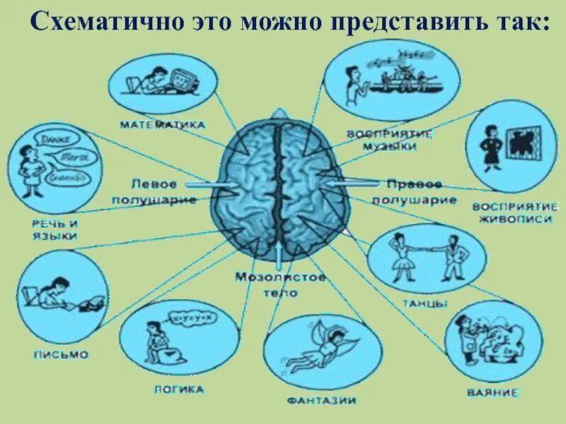 Как можно представить 21