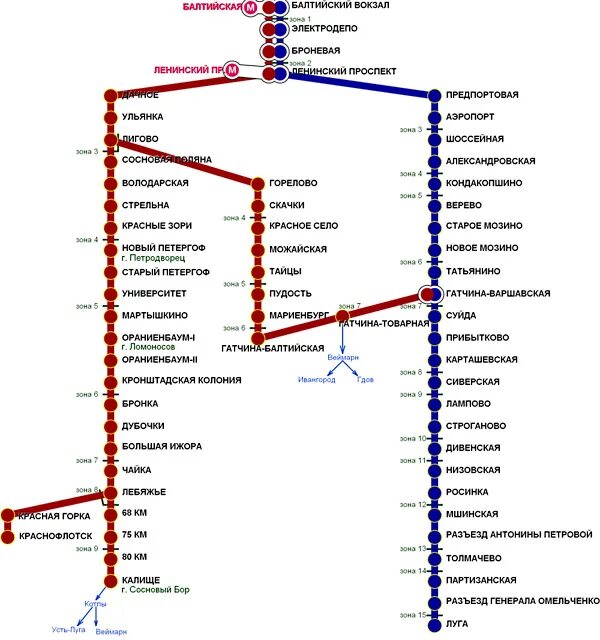 Электрички ленинский проспект тайцы. Балтийский вокзал Санкт-Петербург схема движения электричек. Схема станций электричек с Балтийского вокзала. Балтийский вокзал направления электричек на карте. Схема электричек с Балтийского вокзала Санкт-Петербурга.