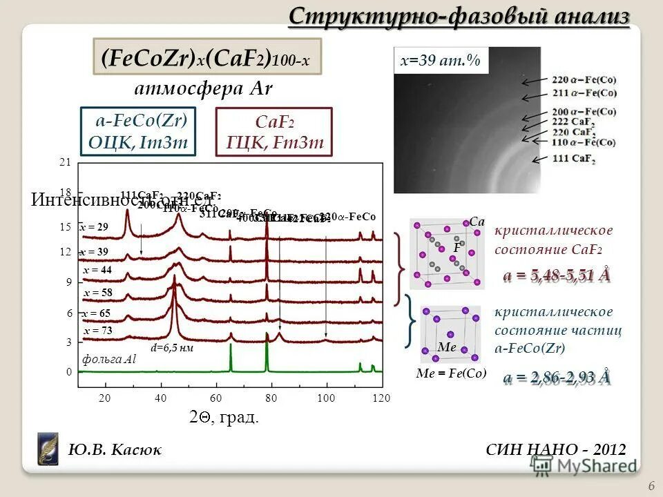 индикаторы излучения рентгеновского излучения. фазовый анализ меди. фазовый и структурный анализ диаграмм состояния. качественный рентгеновский фазовый анализ. фазовый и структурный анализ диаграмм состояния сплавов.