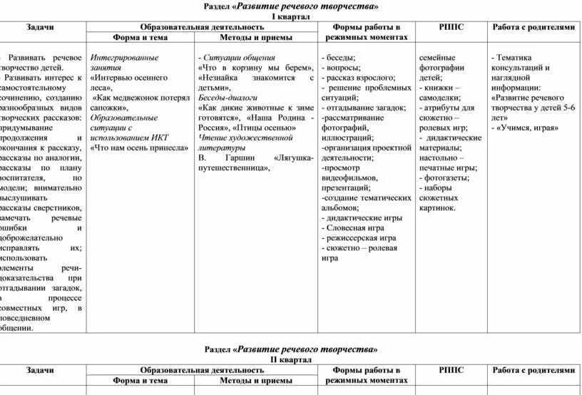 Индивидуальная работа плана в подготовительной группе