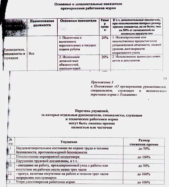 Протокол премирование. Приказ о лишении премии образец. Приказ о депремировании работника. Приказ о премировании и депремировании работников образец. Образец приказа о лишении премии работника.