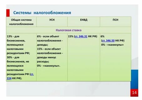Оплатить налог усн доходы минус расходы