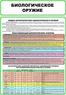 Что из перечисленного относится к биологическому оружию