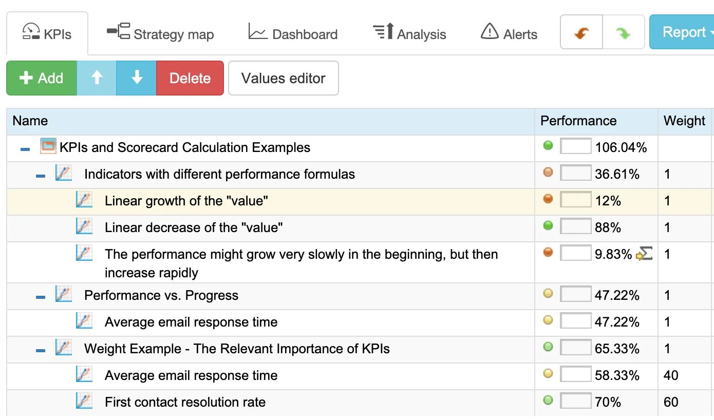 Kpi 4. KPI Scorecard. Calculate KPI. Система KPI обложка. Hop3237.07/KPI ручка.