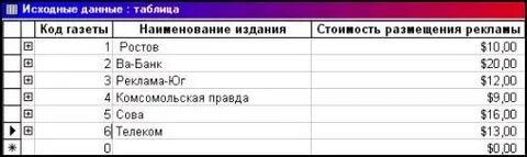 Код издания