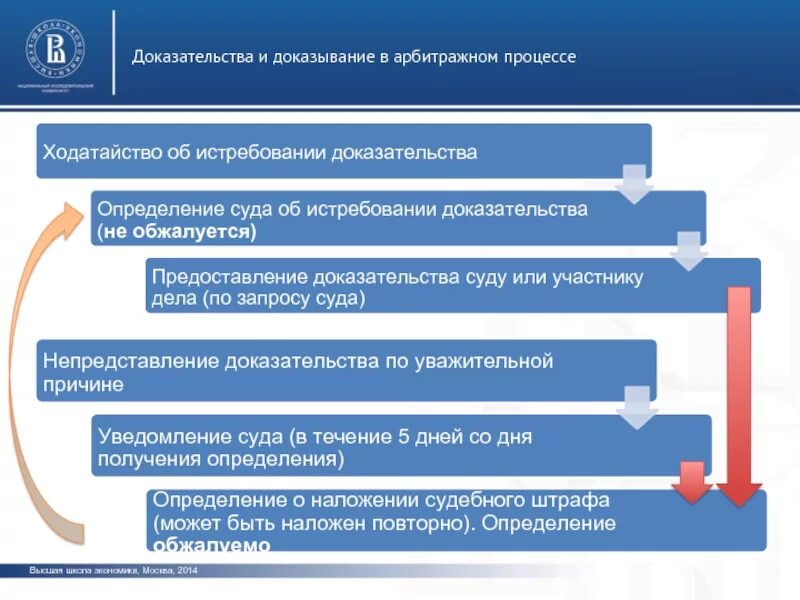 Доказательства в арбитражном разбирательстве. Процесс доказывания в арбитражном процессе. доказательства в арбитражном процессе. доказывание в арбитражном процессе. доказательства и доказывание.