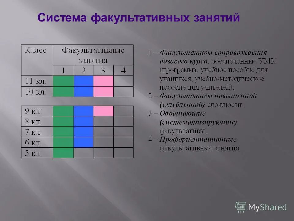 Вступительные экзамены в лицей 5 класс