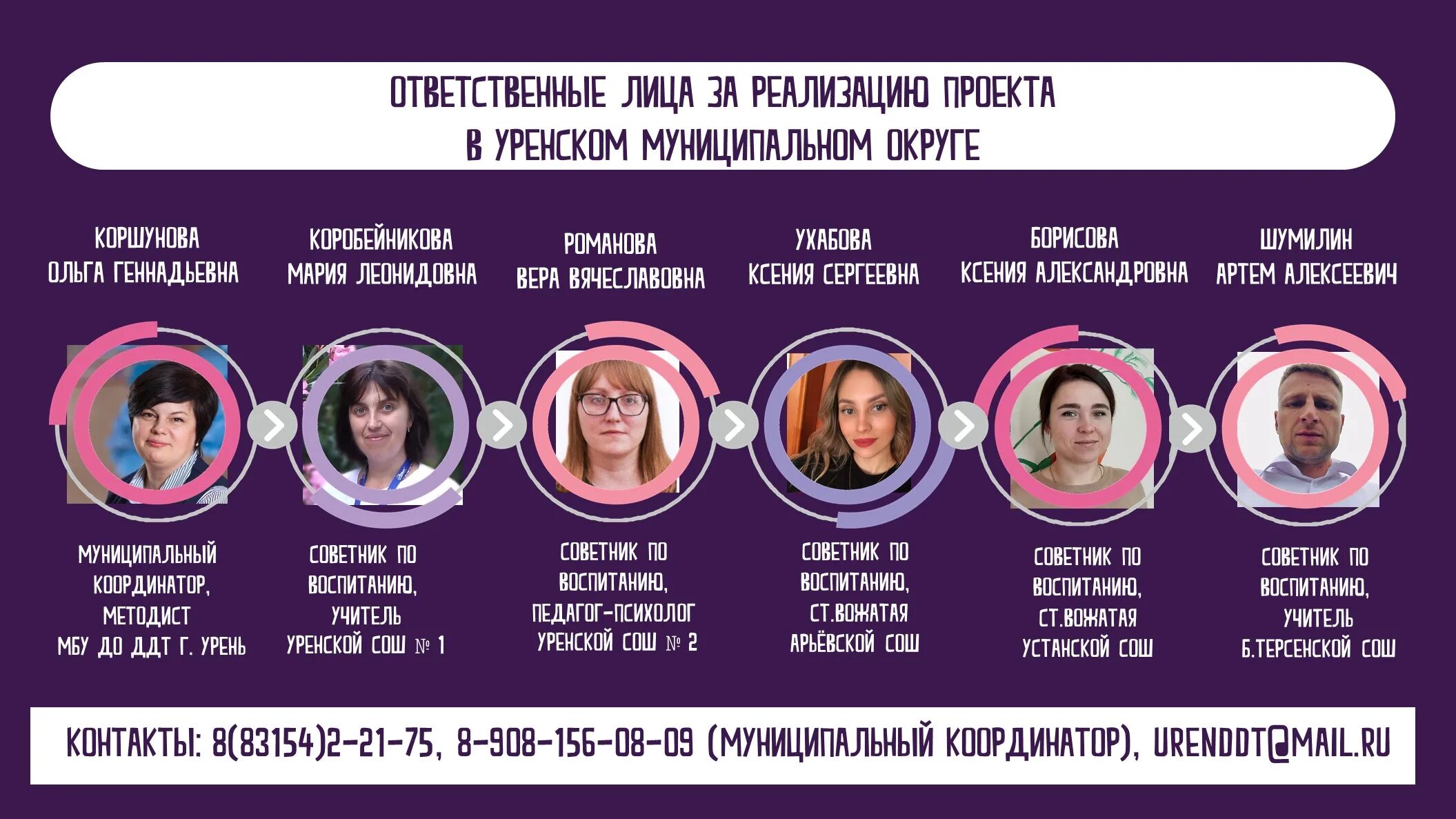 Орлята россии. Навигаторы детства рдш. Сопровождение навигатор детства. Баннер навигаторы детства. Федеральный проект навигаторы детства.