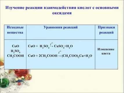 Этановая кислота реагирует с