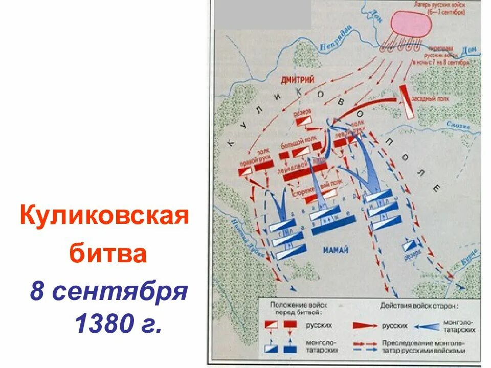 Куликовская битва 8 сентября 1380 г. План Куликовской битвы 8.09.1380. Схема Куликовской битвы 8 сентября 1380 г.. Область куликовской битвы