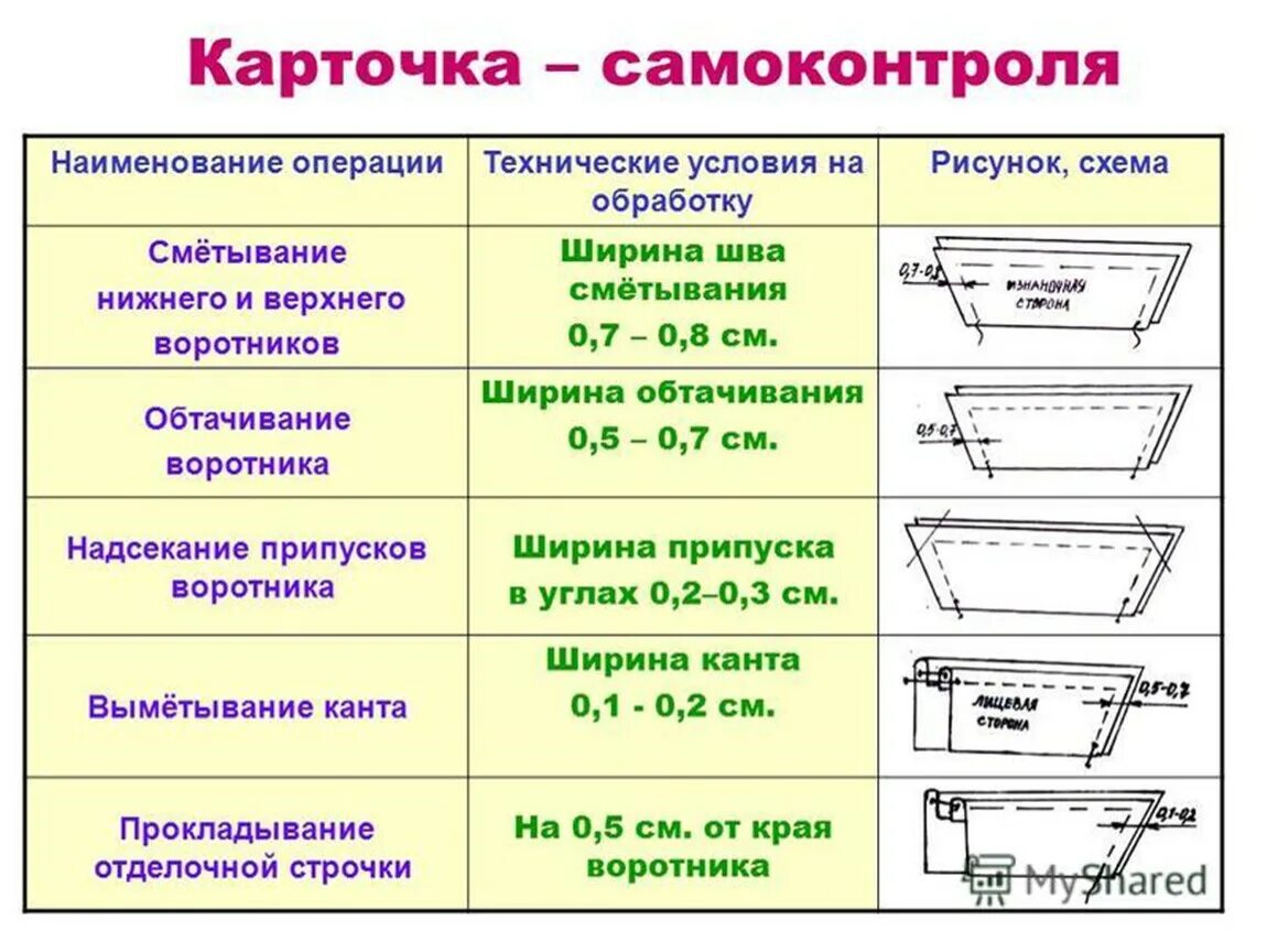 Технические условия на выполнение машинных швов. Технические условия для шва. Наименование операции технологические условия. Технические условия обработки воротника. На выполнение операций а также