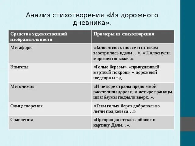 Анализ изобразительных средств стихотворения