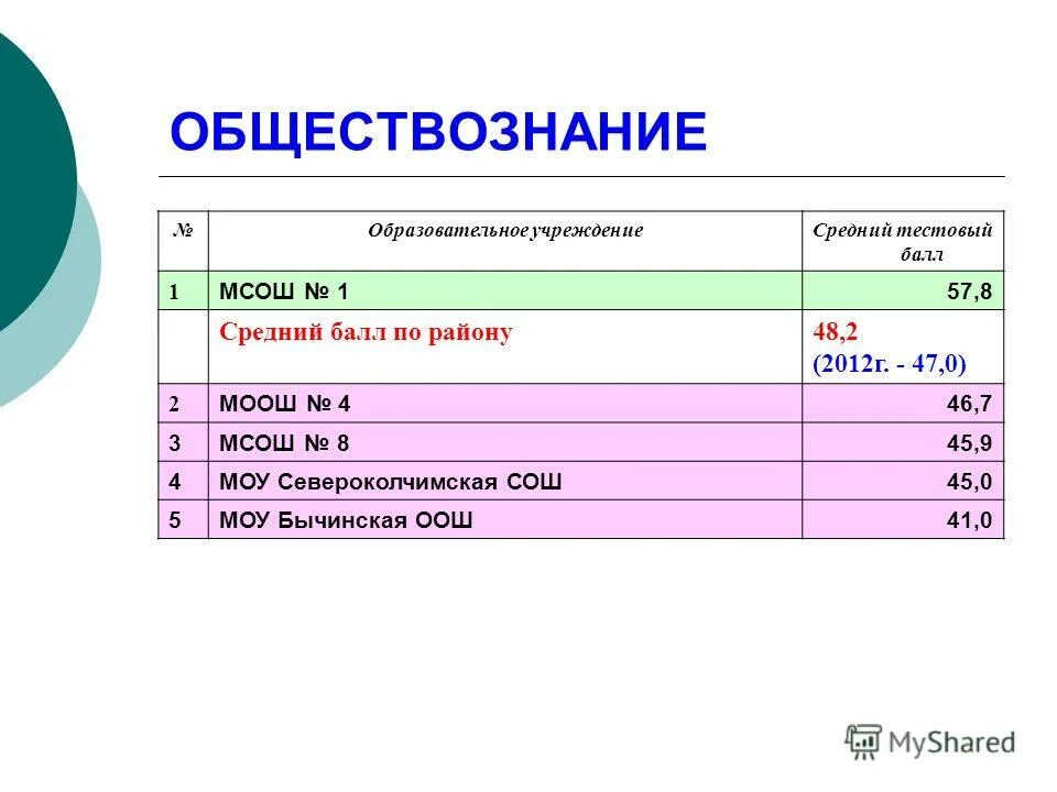 Предметные результаты фгос ноо. Управленцы в обществознании это. Социально-гуманитарный компонент начального образования. Обществознание общеобразовательная программа. Стандарт 3 поколения фгос основного общего образования.