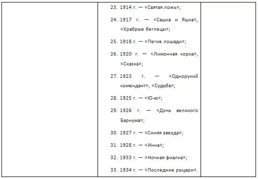 Хронологическая таблица Куприна. Хронологическая таблица жизни Куприна. Куприн творческий путь таблица. Куприн биография хронологическая таблица.