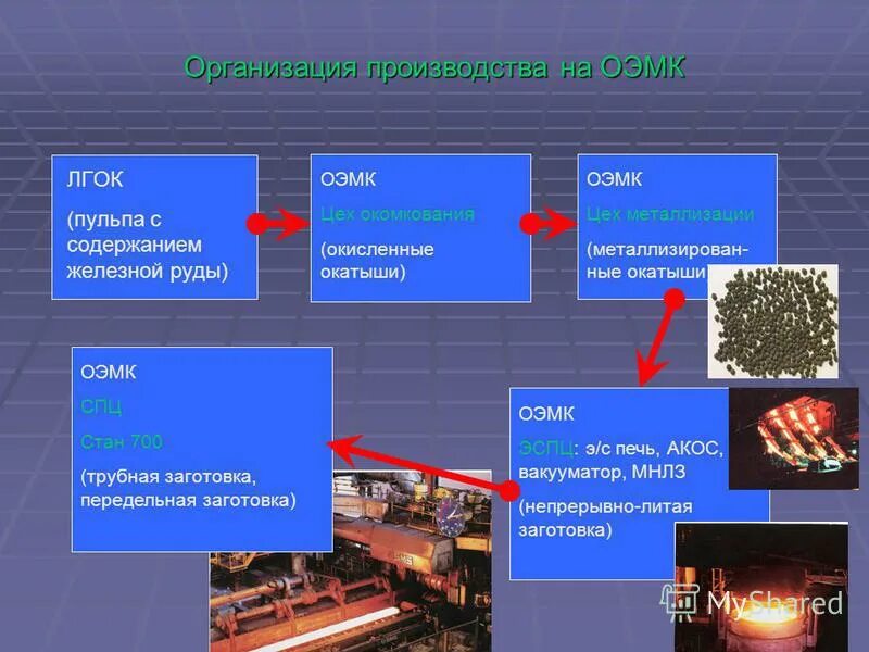 расписание лебединский гок