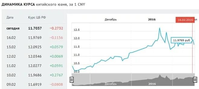 Сколько юаней стоит айфон